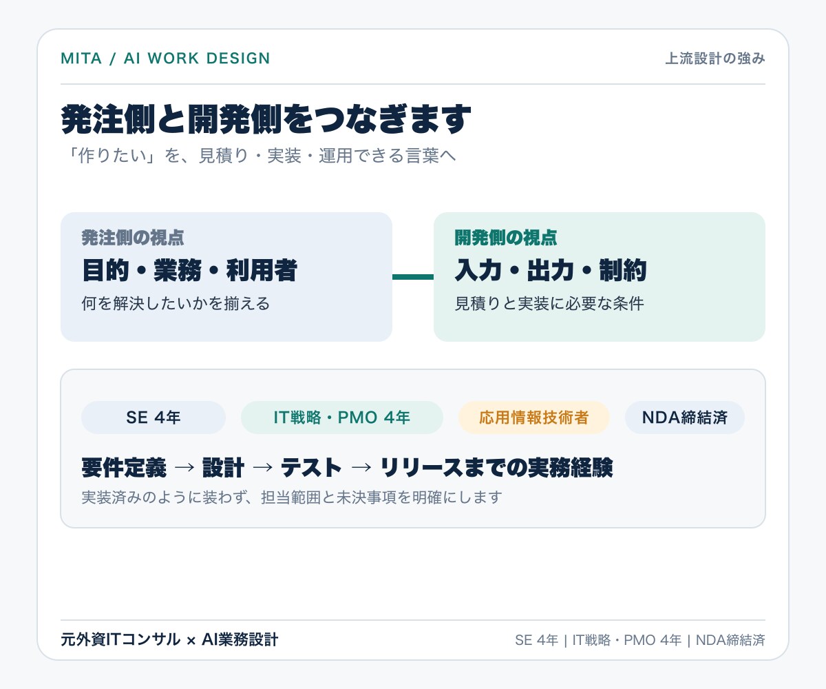 AIエージェントの要件を設計します データ・権限・承認・運用まで実装前の曖昧さを解消 イメージ5