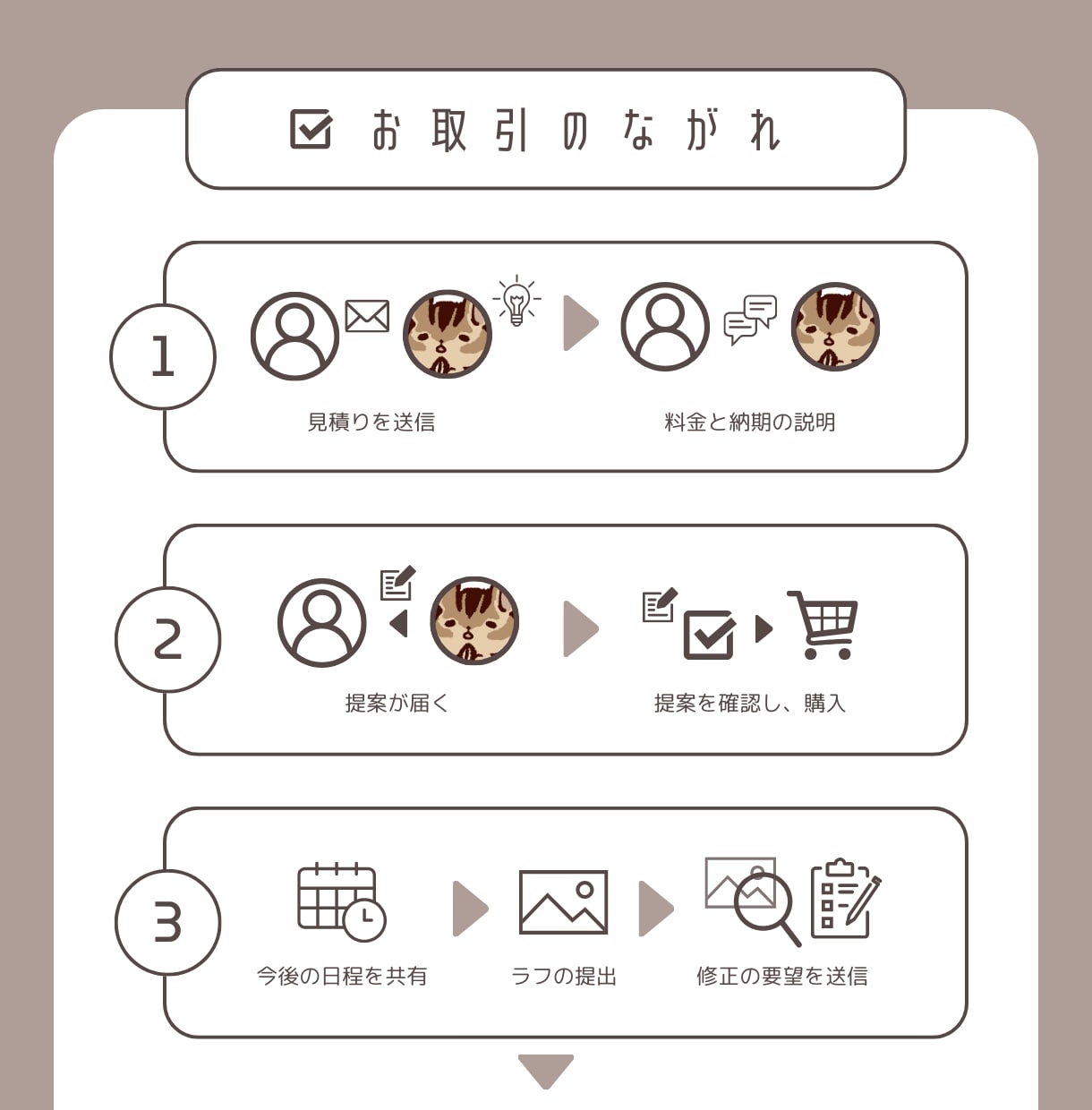 ふわりからしっとりまでデフォルメ風景を描きます デフォルメキャラと合わせやすい風景イラスト！ イメージ2