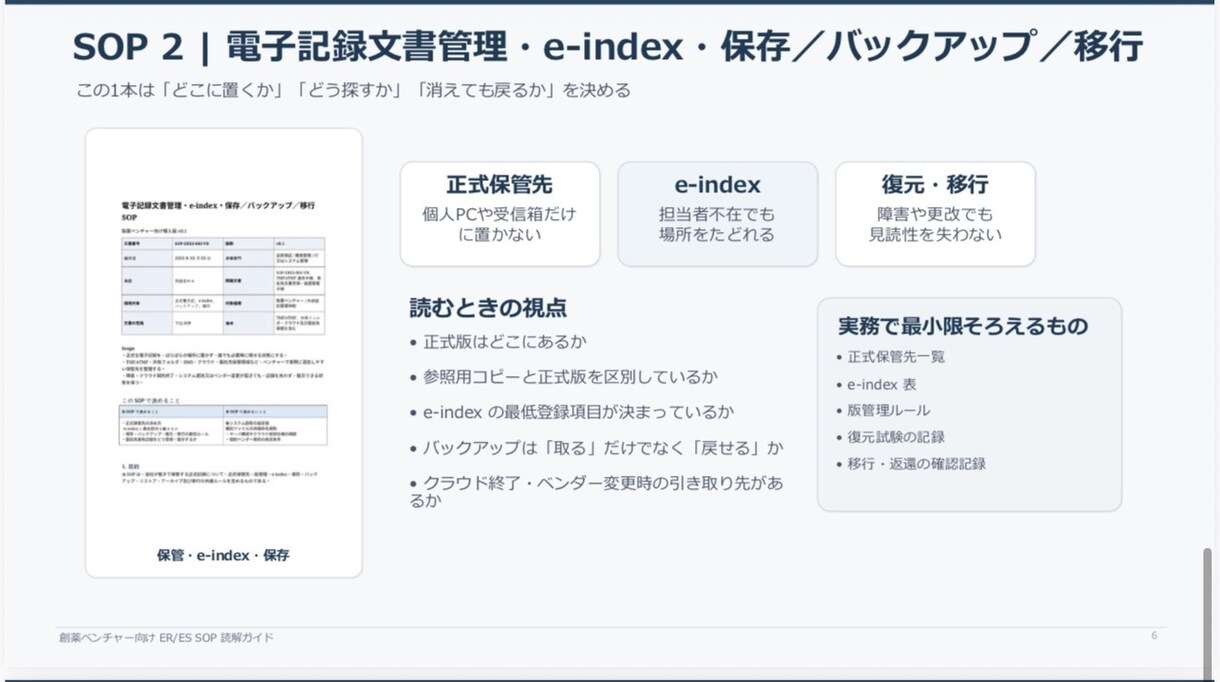製薬・CRO向け_治験対応QMSを最短構築します 9本のSOPsを追加！治験体制即構築できるSOP群を即納品！ イメージ7
