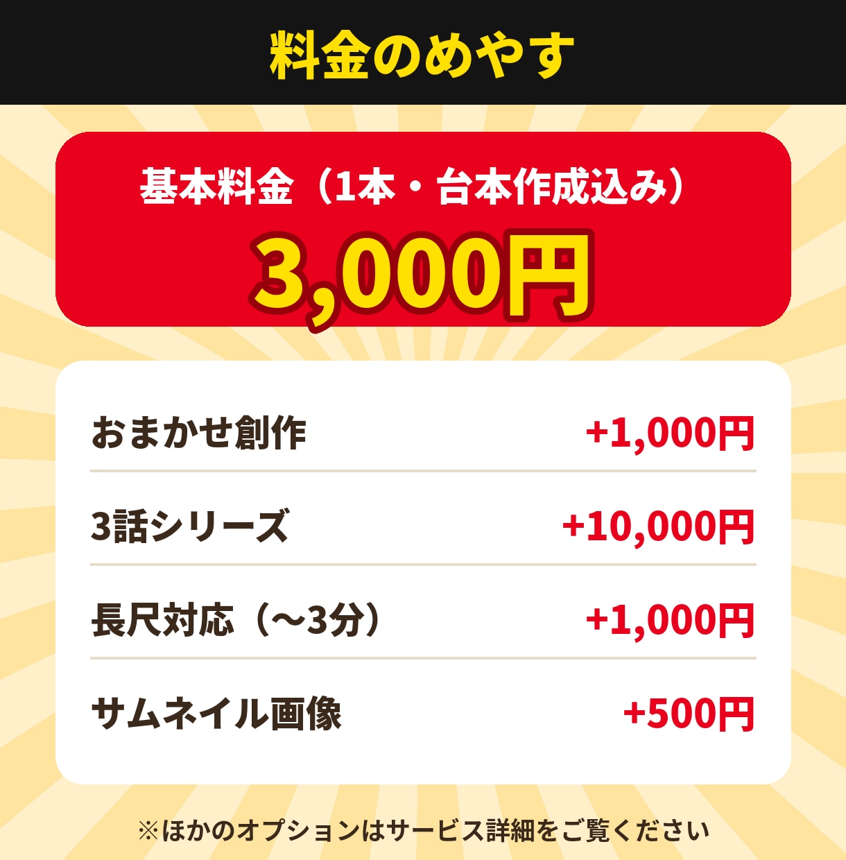 あなたのネタを声付き紙芝居ショート動画にします 顔出し不要！YouTubeショート・TikTok向け縦型1分 イメージ6