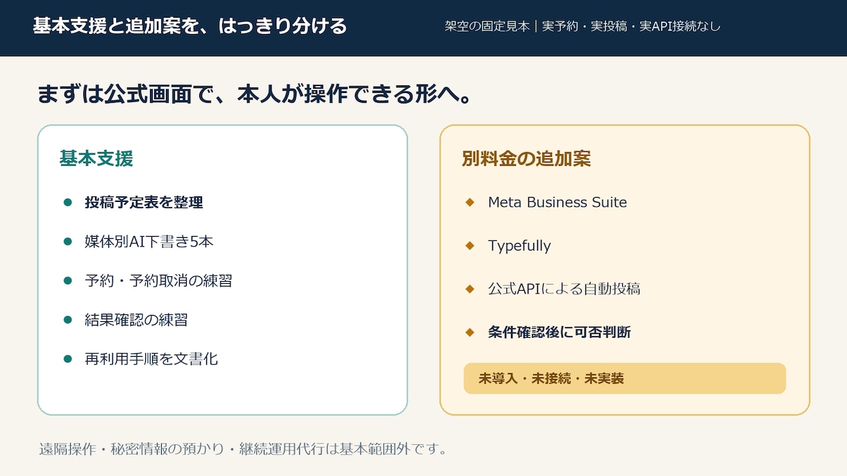 各種SNSの予約投稿・自動投稿を支援します 投稿予定表と5媒体向け原稿を整える。自動投稿の構築は別料金 イメージ3