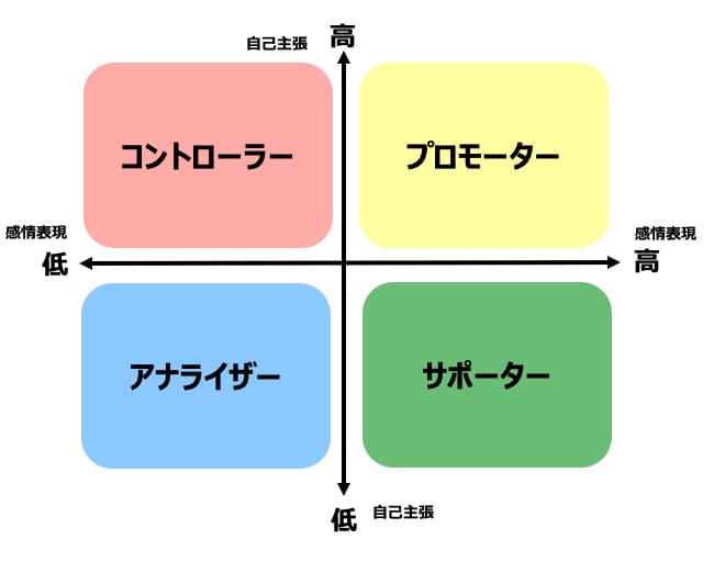 職場で使えるコミュニケーション術を理解できます タイプがわかれば変わる！職場で使えるコミュニケーション術 イメージ2