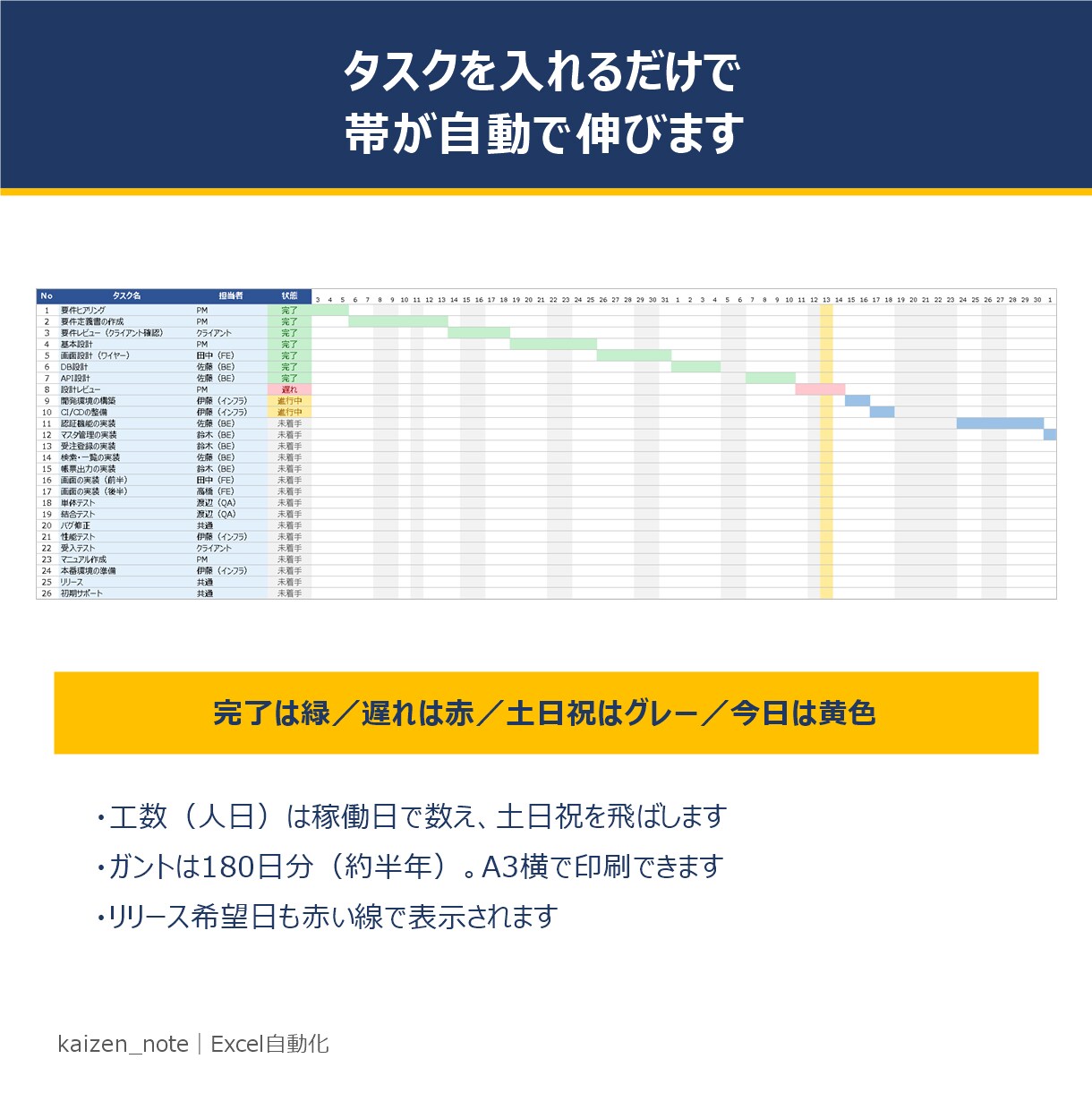 担当別の工数が見える開発工程表を渡します 誰に何人日寄っているかが出る｜土日祝を飛ばして180日分 イメージ3