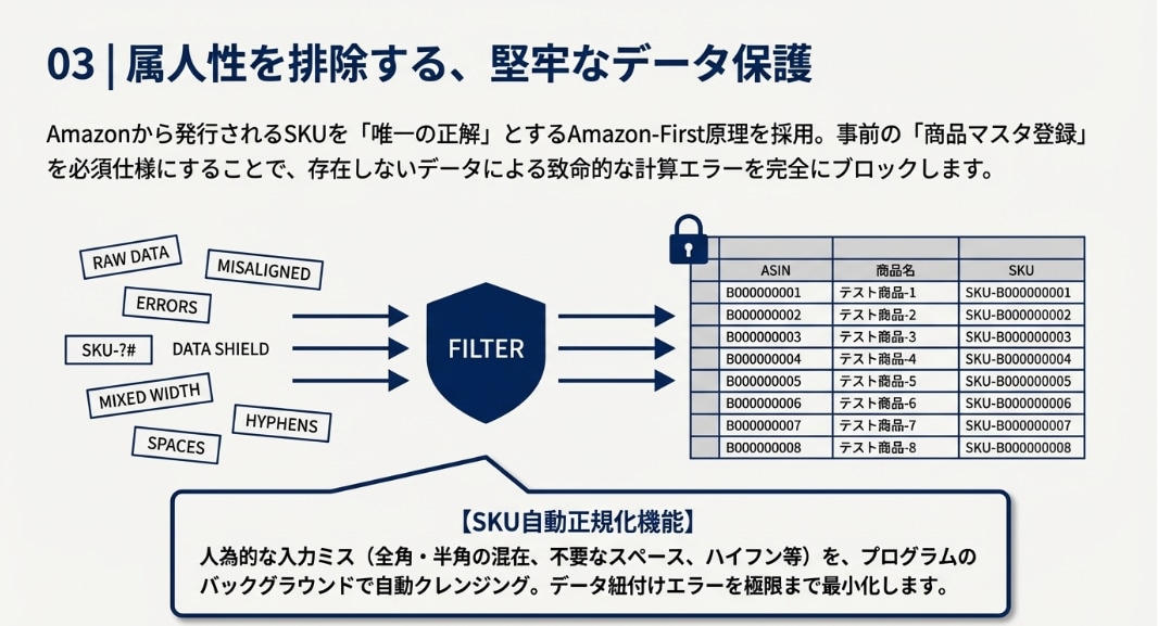 貼るだけで在庫と利益を自動管理します 1円もズレない！貼るだけで終わるAmazon在庫・利益管理人 イメージ5
