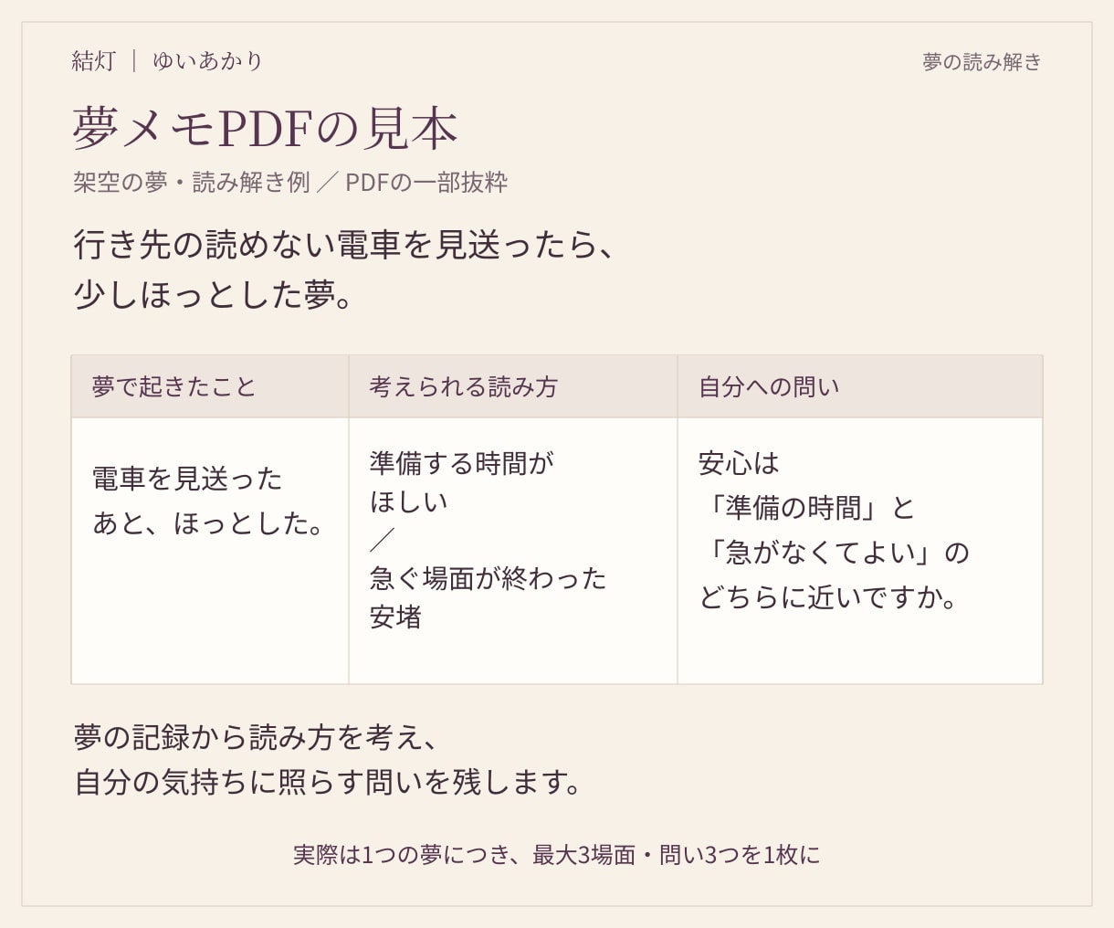 夢占いで心に残った夢をやさしく読み解きます 夢の場面と気持ちをたどる、あなただけの夢メモ イメージ2