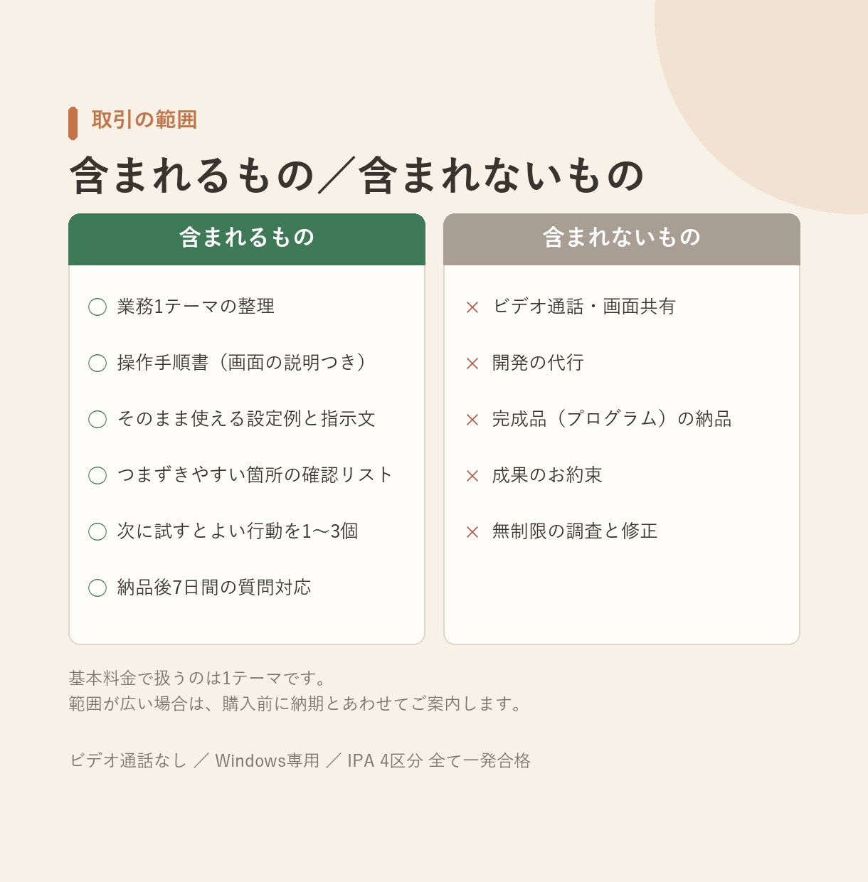 Claude Codeの使い方を手順書にします ビデオ通話なし｜使い方と初期設定を業務向けの手順書に イメージ4