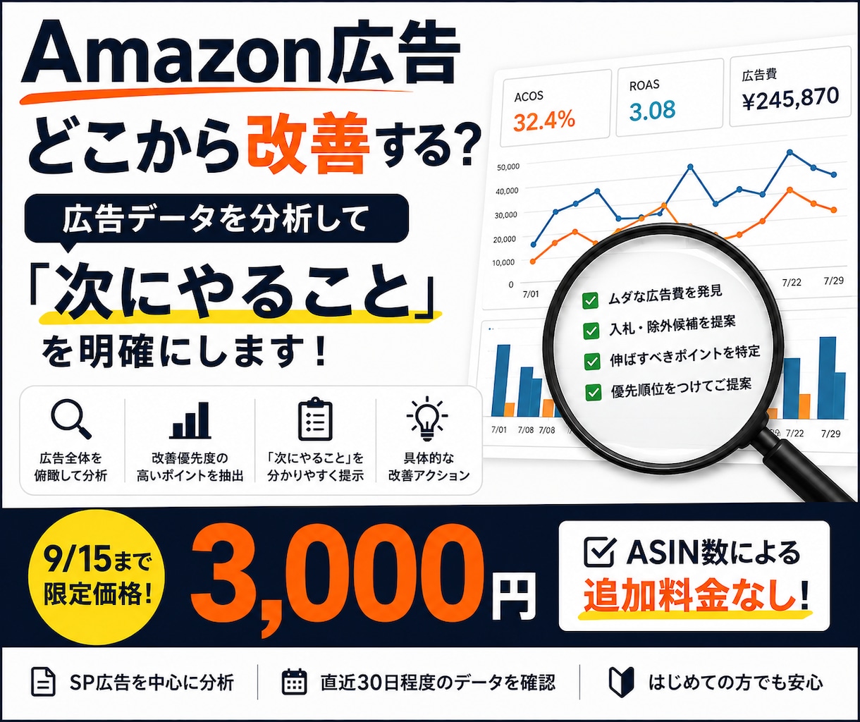 Amazon広告の改善点をデータ分析します 広告費のムダを見つけ「次にやること」を明確にします イメージ1