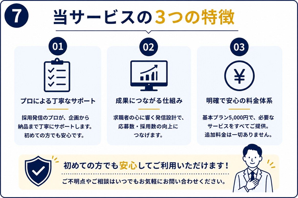 警備会社専門で採用発信をまとめて作ります 求人原稿・SNS投稿まで採用発信を一括サポート イメージ7