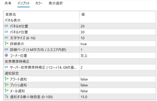 8通貨の強弱ランキングと推奨ペアを自動表示します 現在の最強通貨×4つの時間足の方向一覧で通貨選びに迷わない イメージ2