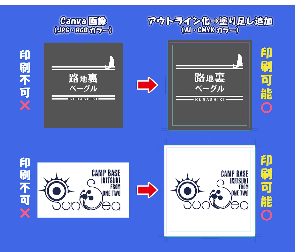 Canvaデータ→Aiに変換→入稿データ化します Canva データをイラストレーターの入稿データに変換します イメージ6