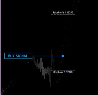 FXツールと資金管理方法をセットでお渡します エントリーに不安がある方、SLとTPが明確に決められない方へ イメージ4