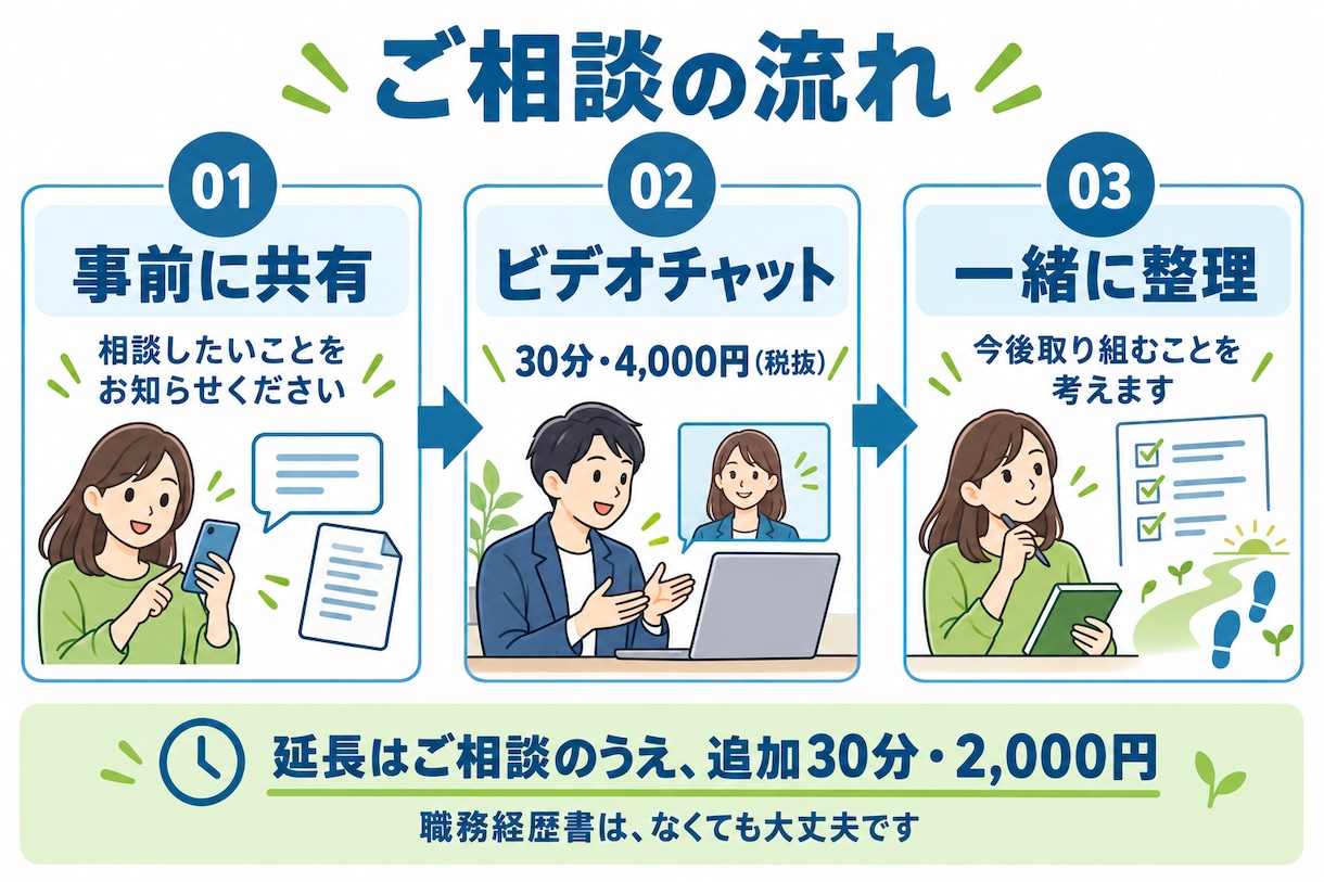 経理の仕事・転職・キャリアの相談に乗ります 経理実務30年以上！未経験からの転職・面接・キャリア相談 イメージ3