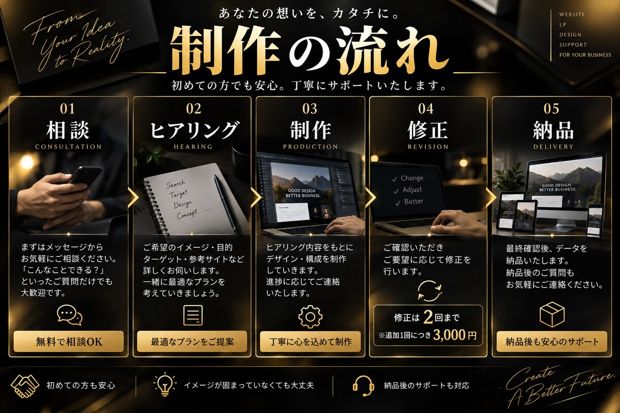 個人店・小規模事業者向け低価格でHPを制作します 年25万の経費を削った作り方で イメージ2