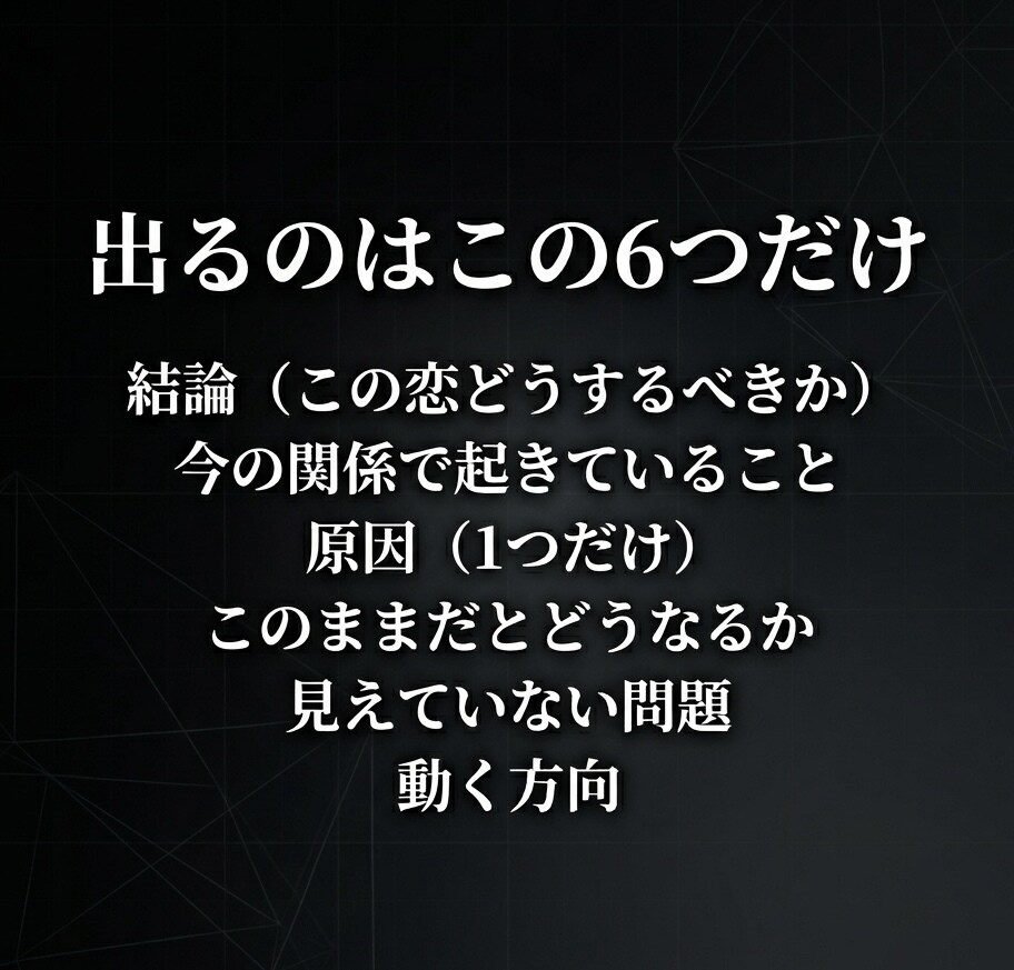 この恋どうするか断定診断ツールで断定します 購入後は何度でも使えます（状況を変えて再診断可能） イメージ3