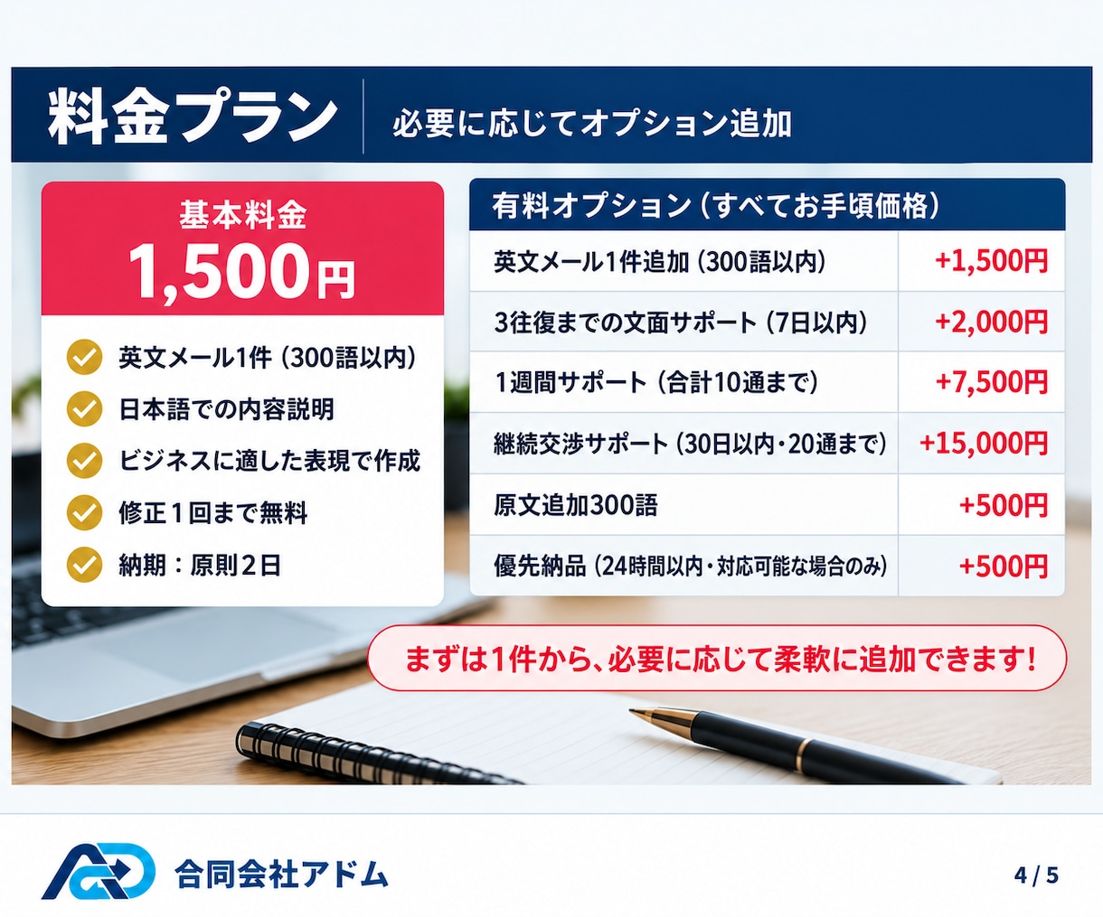 海外との英語メール・問合せ・交渉をサポートします 海外企業への連絡・値引き交渉・トラブル対応まで日本語で相談！ イメージ4