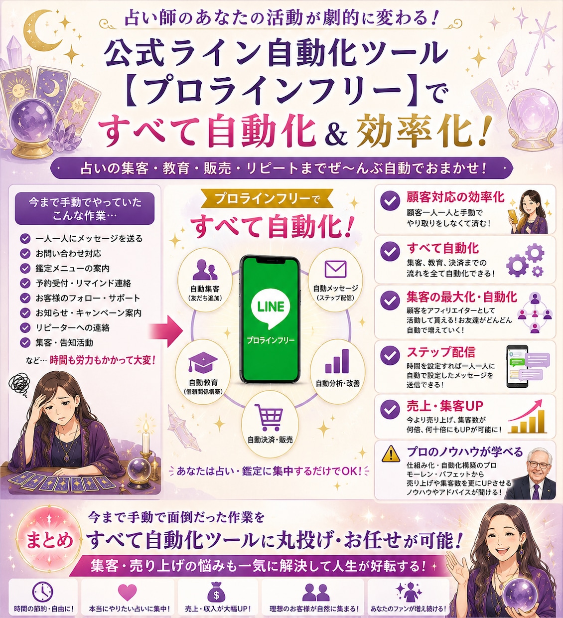 公式ライン拡張ツールで自動化、集客、売上upします プロラインフリーを使ってあなたのビジネスを劇的に加速させます イメージ3