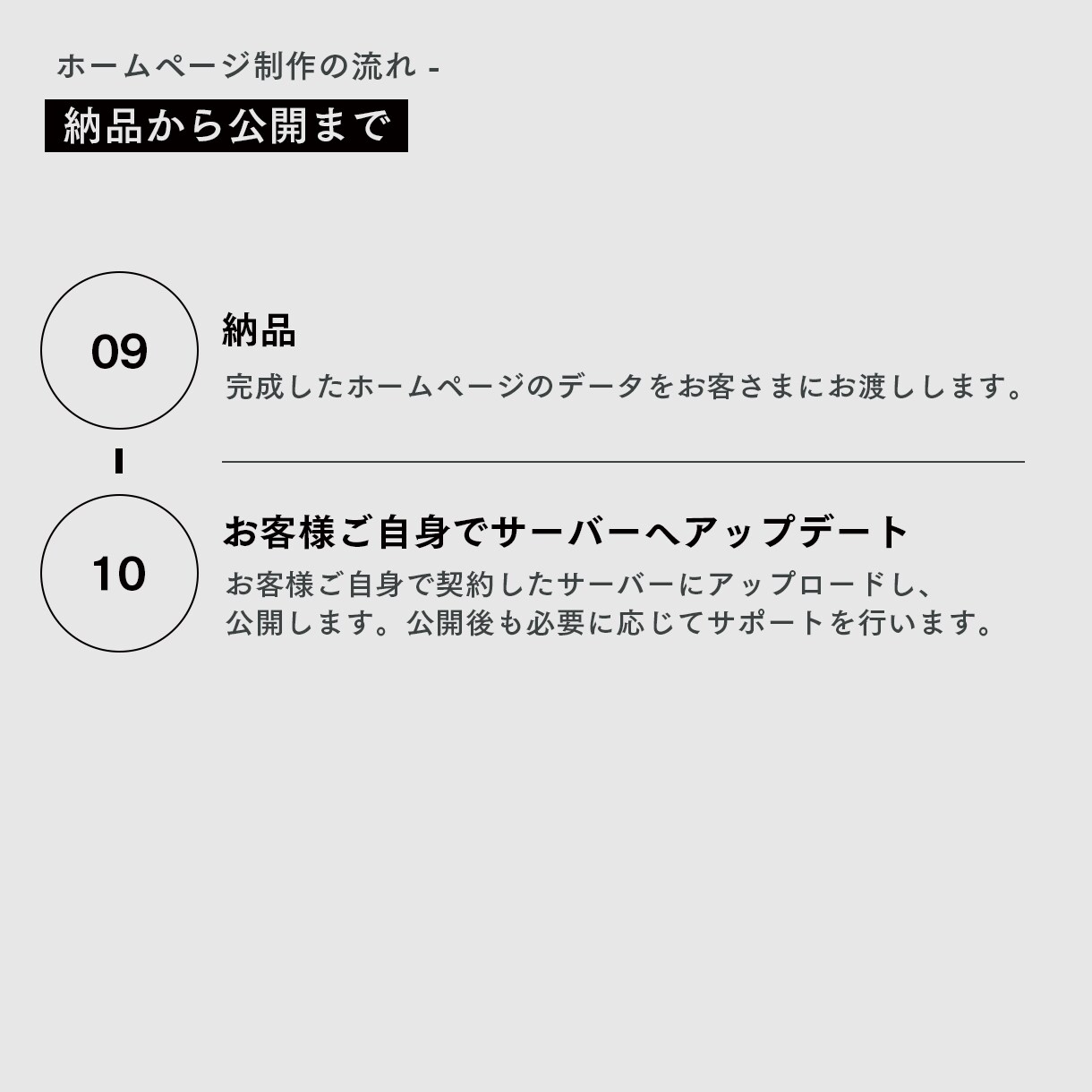 完全オリジナルデザインでHP作ります 【管理マニュアル付きで安心。】 イメージ10