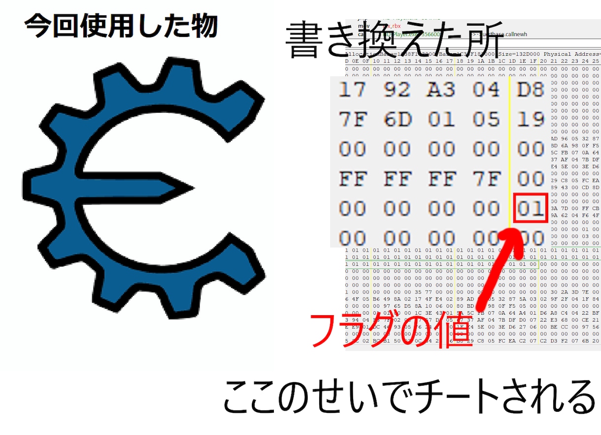 ゲームのチート対策をチェックします あなたのゲームでチートを試行します イメージ1