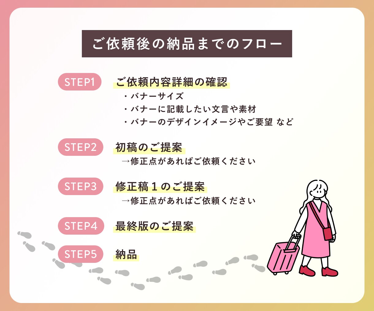 バナー作成します ビビッと刺さるバナーで結果の出る広告運用しませんか♩ イメージ2