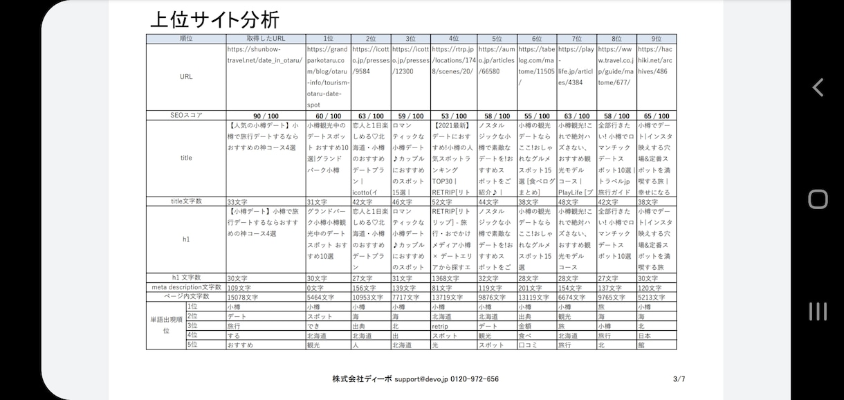 初心者限定！ブログでSEO検索上位表示狙います キーワードを選定して検索上位表示させる方法を教えます イメージ3
