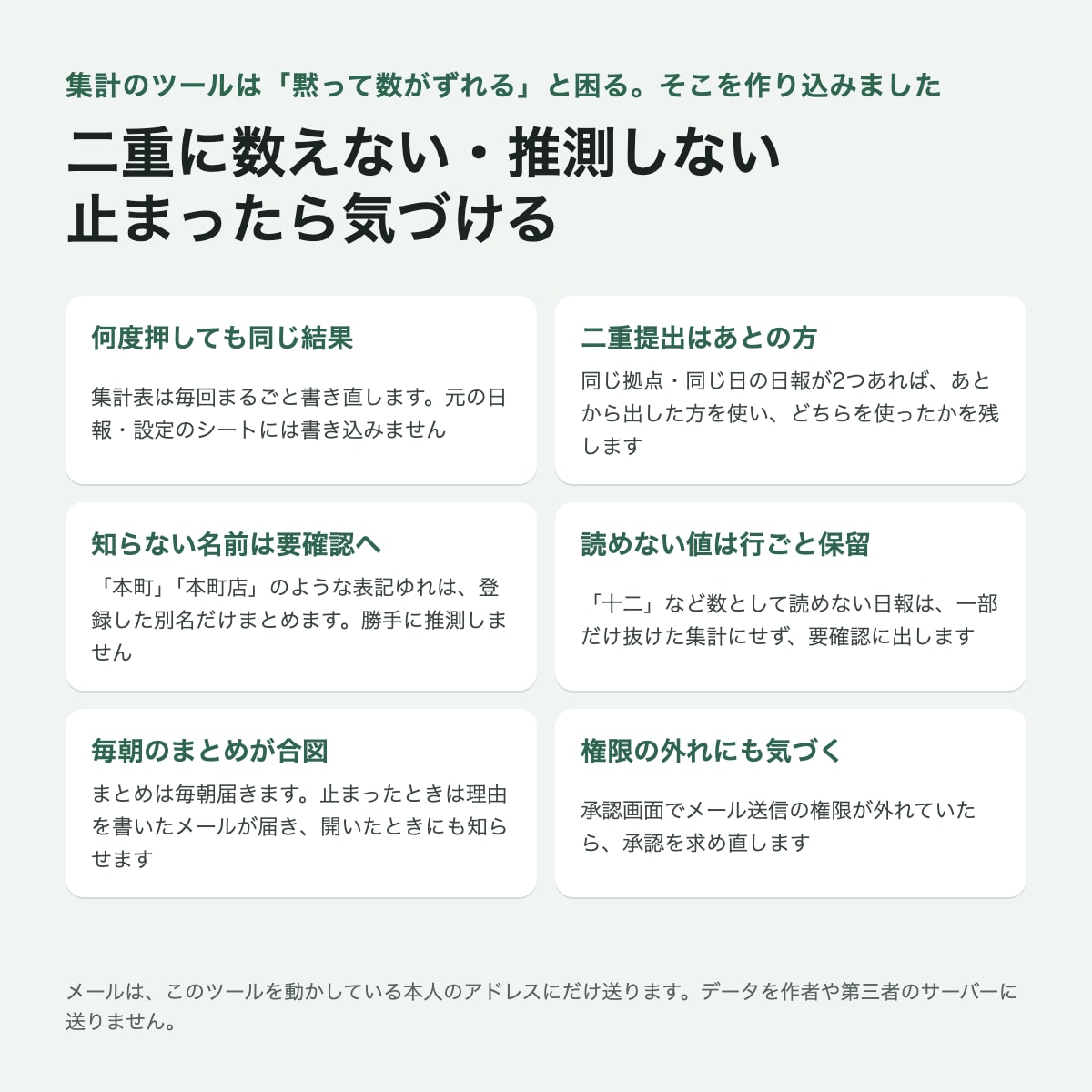 拠点ごとの日報をGASで自動集計します 未提出の拠点と、表記ゆれ・二重提出も一覧にします イメージ4