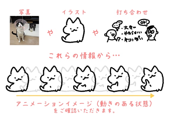 キャラクターの3秒gifアニメーション作ります アニメーション15年！自信をもって制作致します！ イメージ1