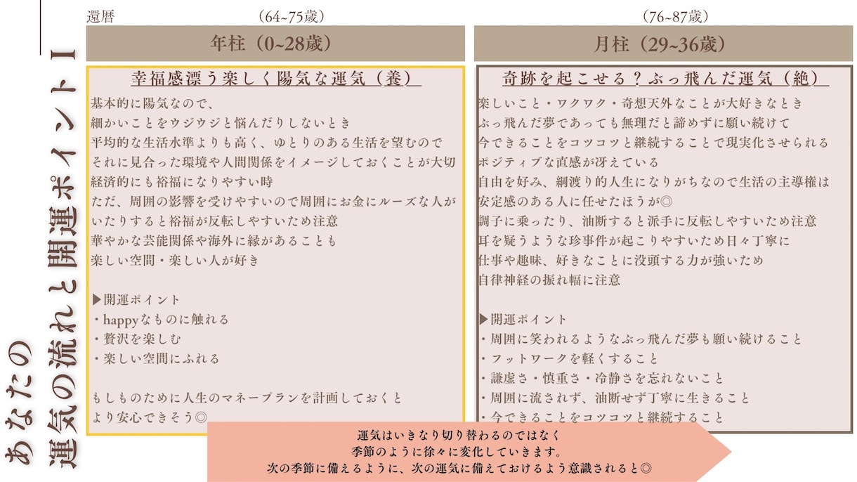 命式からあなたの満たし方・輝かせ方を読み解きます 自分を満たすことによって今世でのあなたの使命に気付きましょう イメージ5
