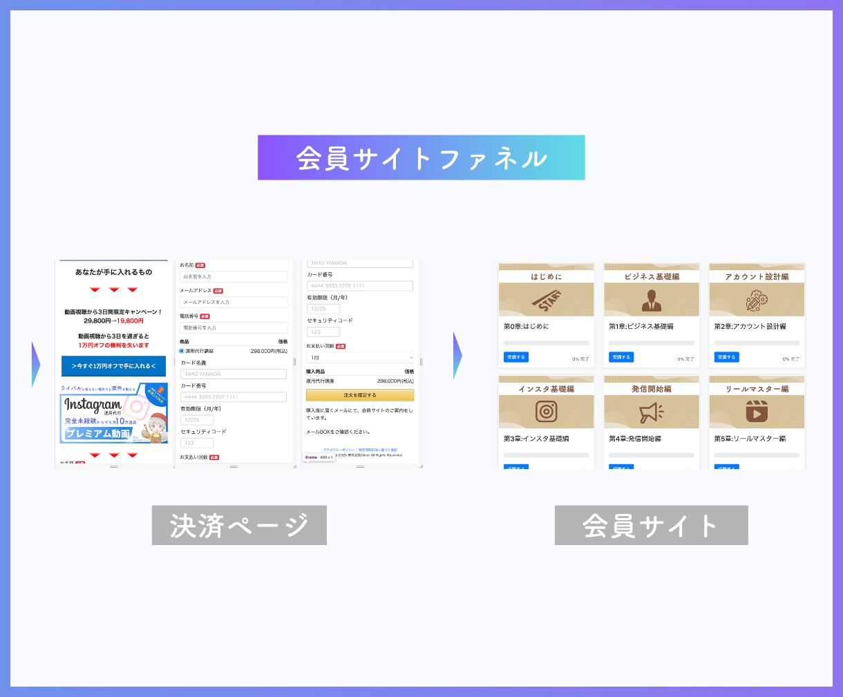 5名限定:3万円でUTAGE構築代行を行います UTAGEを導入したいけどやり方がわからない方へ イメージ5