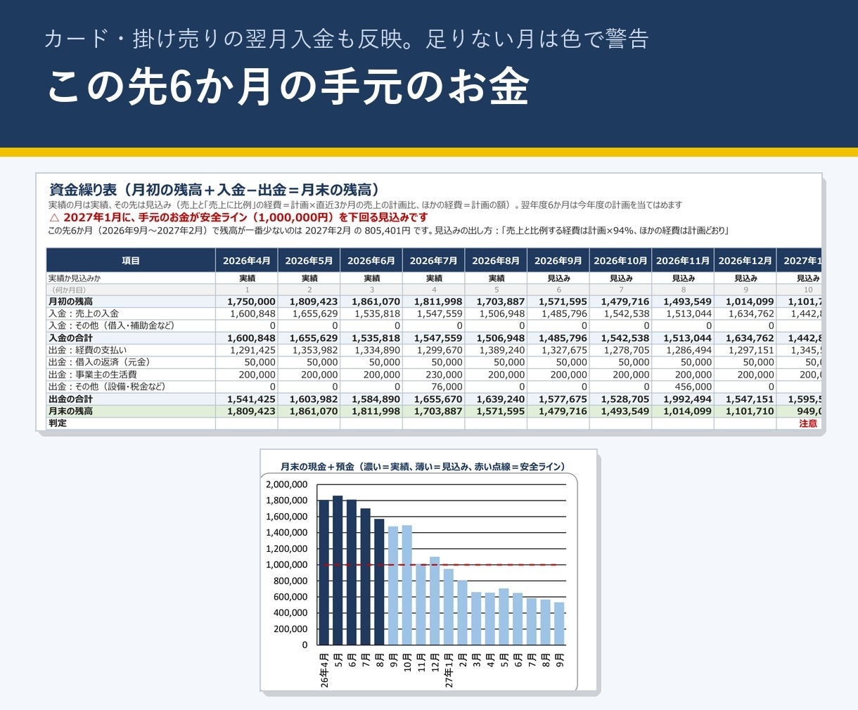個人事業の予実管理と資金繰りExcelを販売します 実績を入れるだけ。お金が足りなくなる月を先に警告 イメージ3