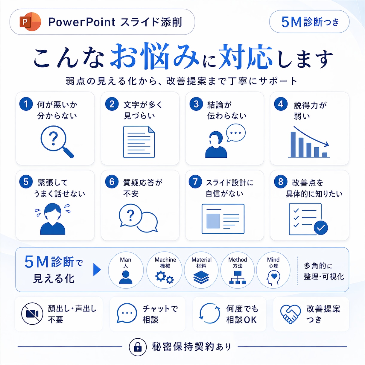 ５Ｍ診断！品質管理のプロが逆転のスライド添削します もう上司に詰められない！品質管理のプロが伝わらない原因を特定 イメージ2