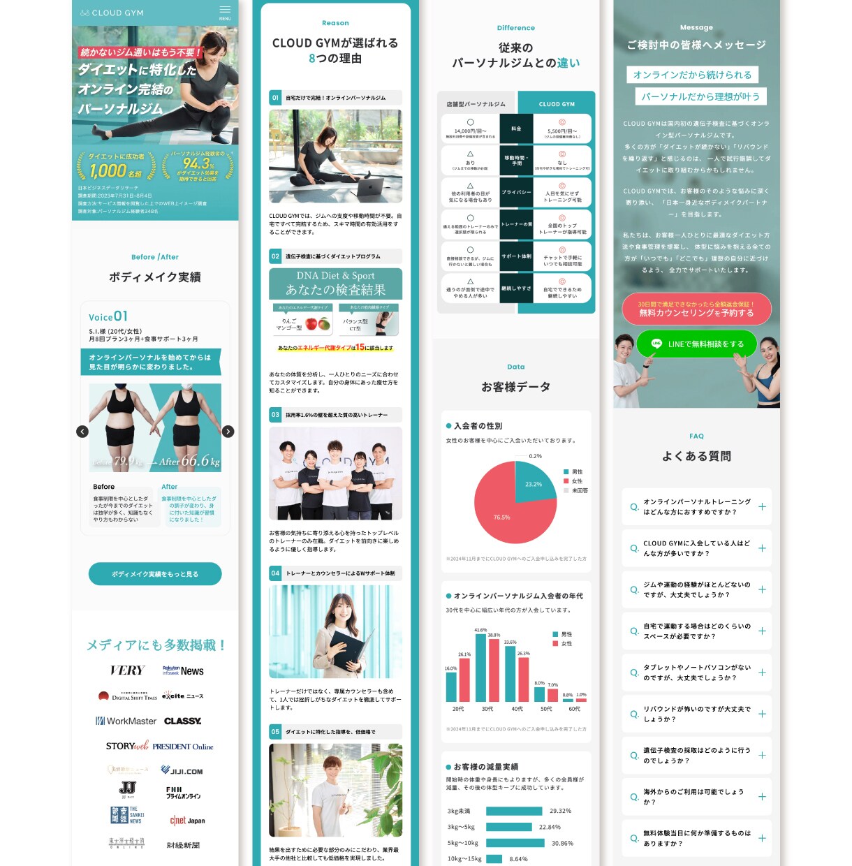 Studioで成果に繋がる高品質なLPを制作します お客様の申込導線をセールス特化の文章・デザインで戦略的に設計 イメージ3