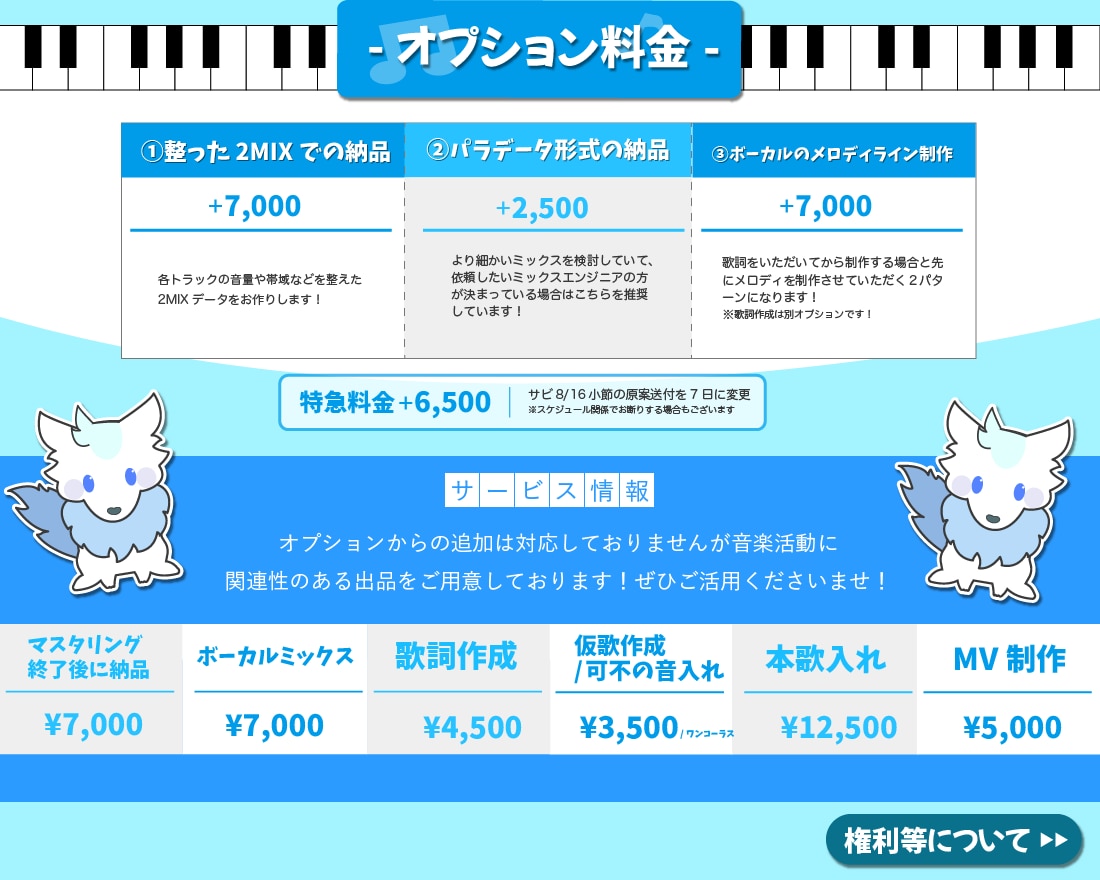 累計再生回数2億回超!!作編曲を承ります 作った曲がチャートイン！全権利譲渡ゴーストとして作ります！ イメージ6