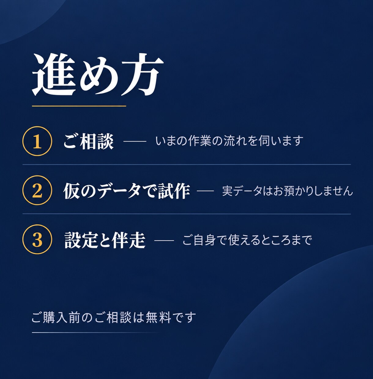 飲食店・食品卸の受注・請求の手作業を自動化します 食のBtoB営業16年。現場の流れに合わせて作ります イメージ3