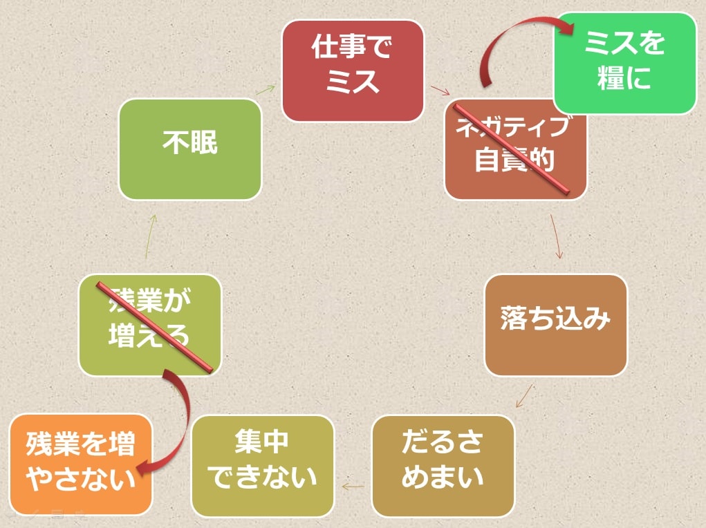 ストレス対処の心理学講座の資料（PDF）販売ます 認知行動療法に関する入門編（2時間）の心理学講座の資料です イメージ3