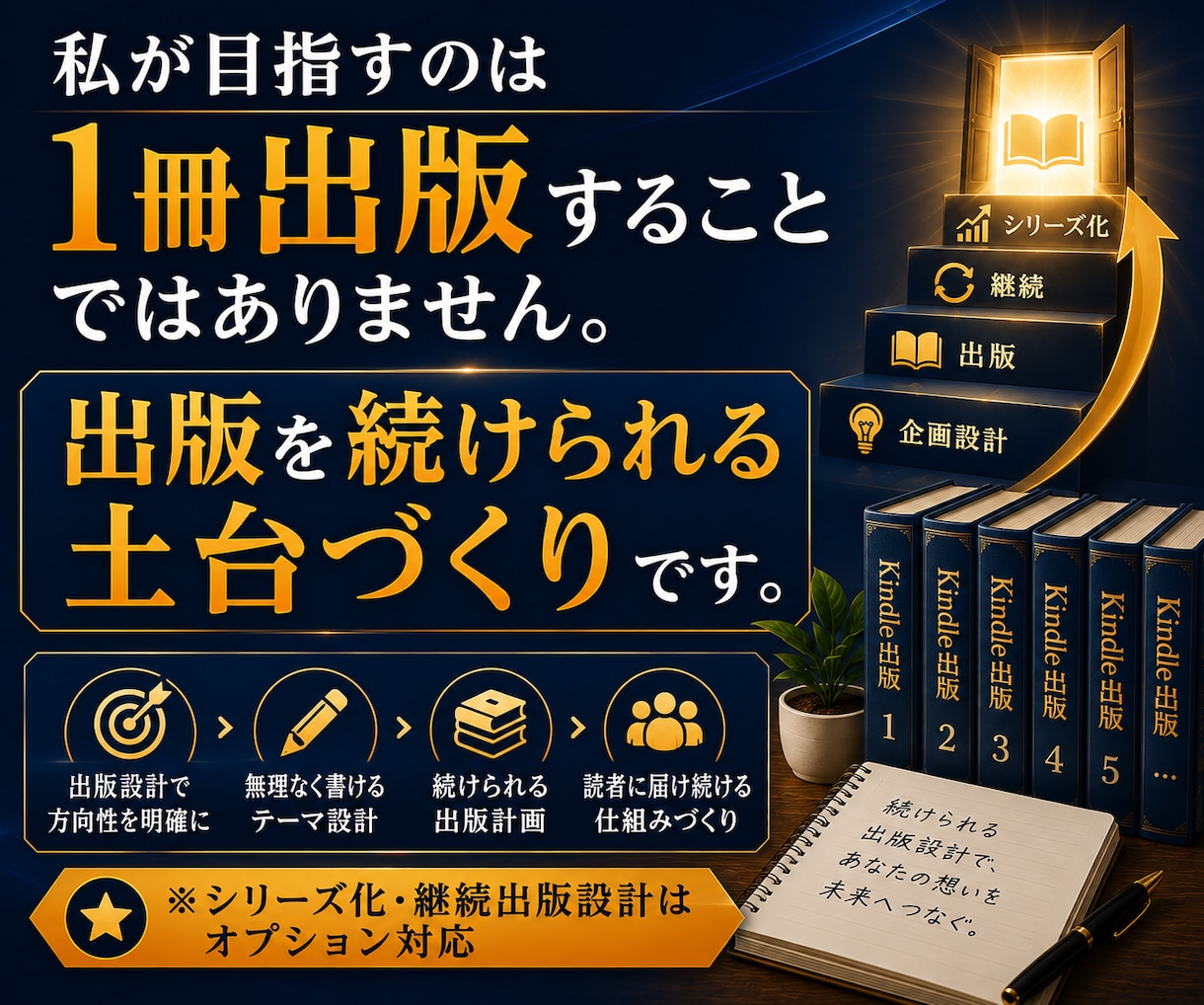 Kindle出版のテーマ・企画をAIで設計します 何を書くか、もう迷わない。1冊で終わらない出版設計 イメージ8