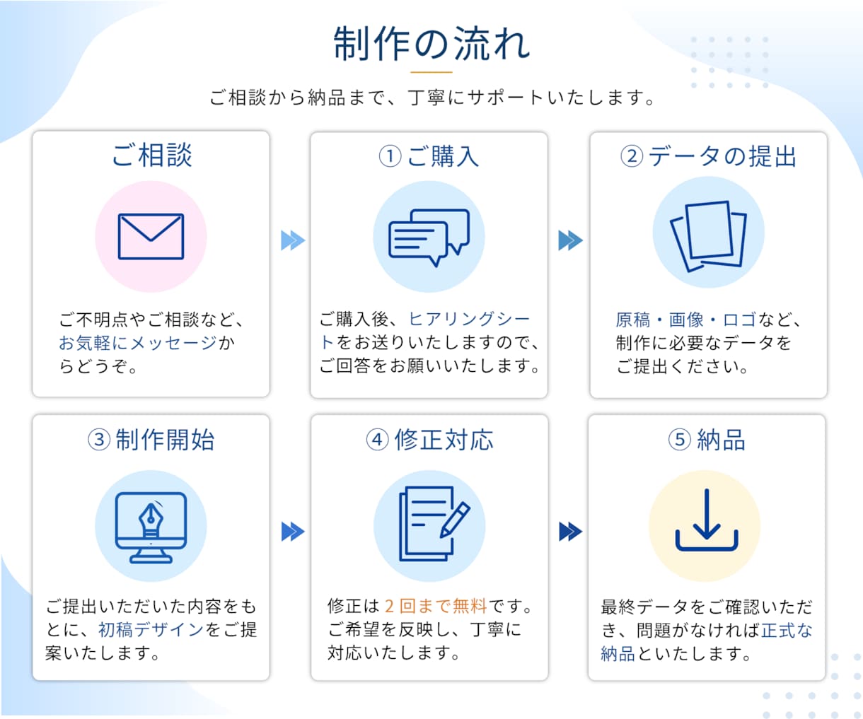 目に留まるバナー・Web画像を制作します 成果につながる、伝わるデザインをご提案。初めてでも安心！ イメージ2