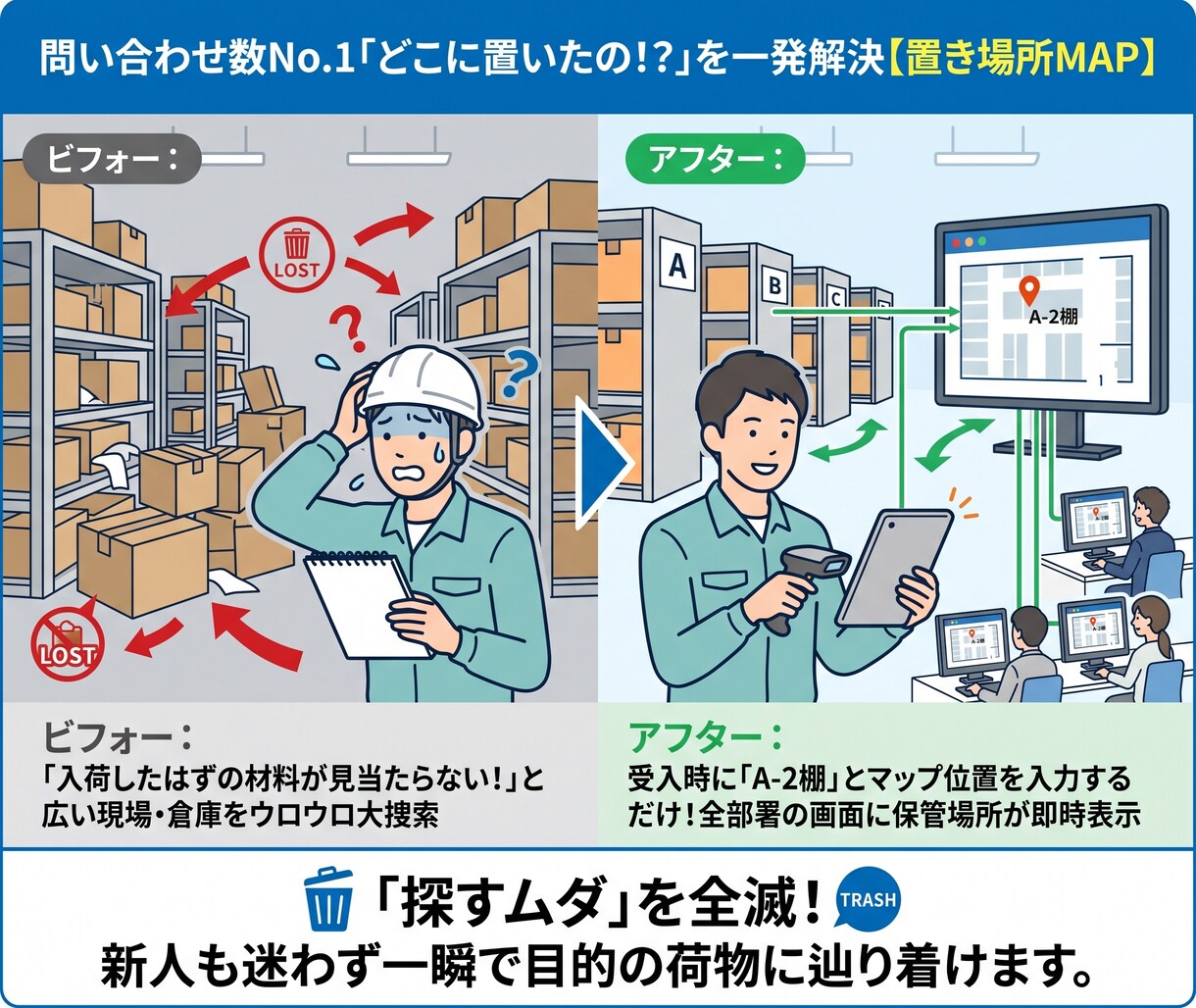 受入管理で入荷、置き場所の電話確認をなくします 朝の確認電話をなくします！全社即時共有のスプレッドシート構築 イメージ5