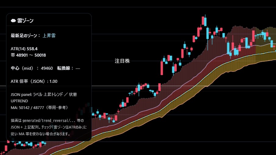 AI×チャート株式分析ソフトを販売します 【30名様限定】40年分の日本株データ×AI分析（3か月版） イメージ7