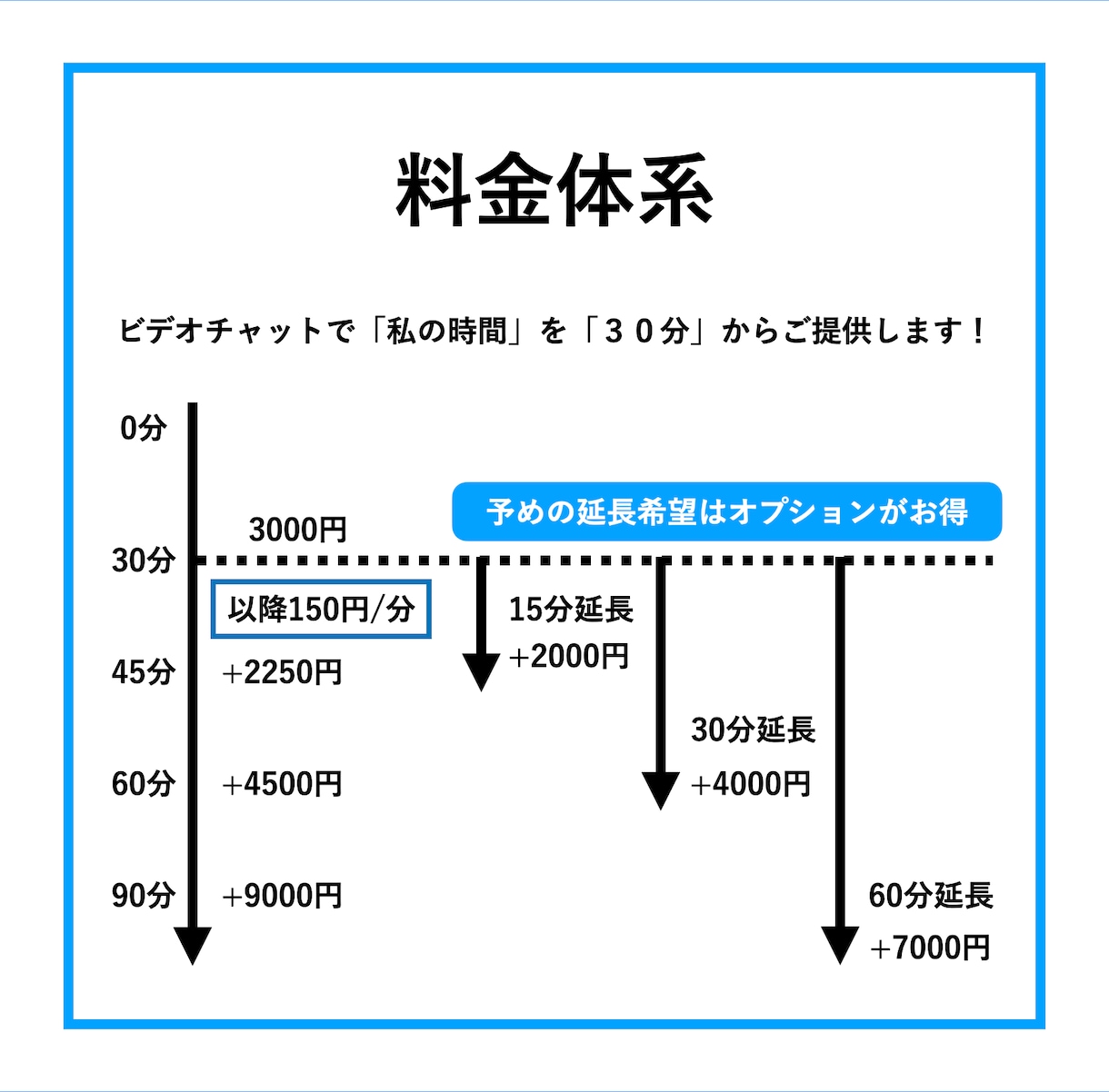 あなたのプレゼンをブラッシュアップします 構成・スライド・話し方まで。聞き手を動かすプレゼンに！ イメージ3