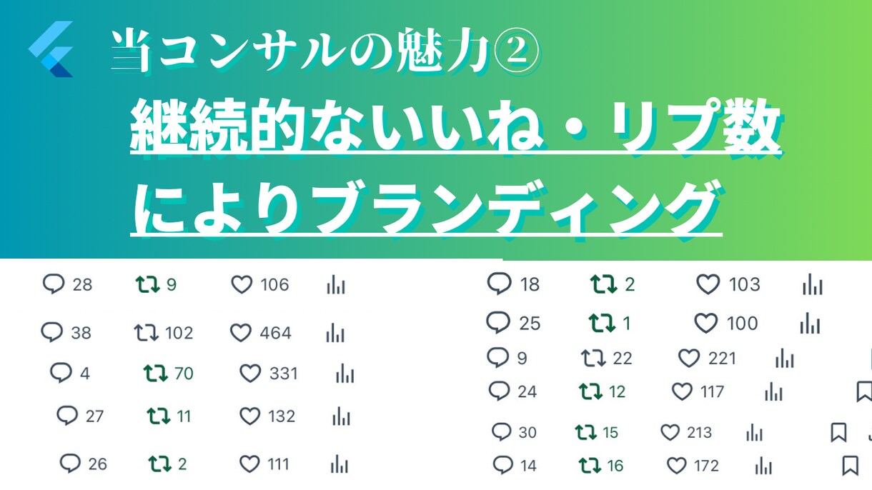 コンテンツ販売向けTwitter運用コンサルします ー元１万人越えの私が手掛けるフォロワー増加法を伝授ー イメージ3