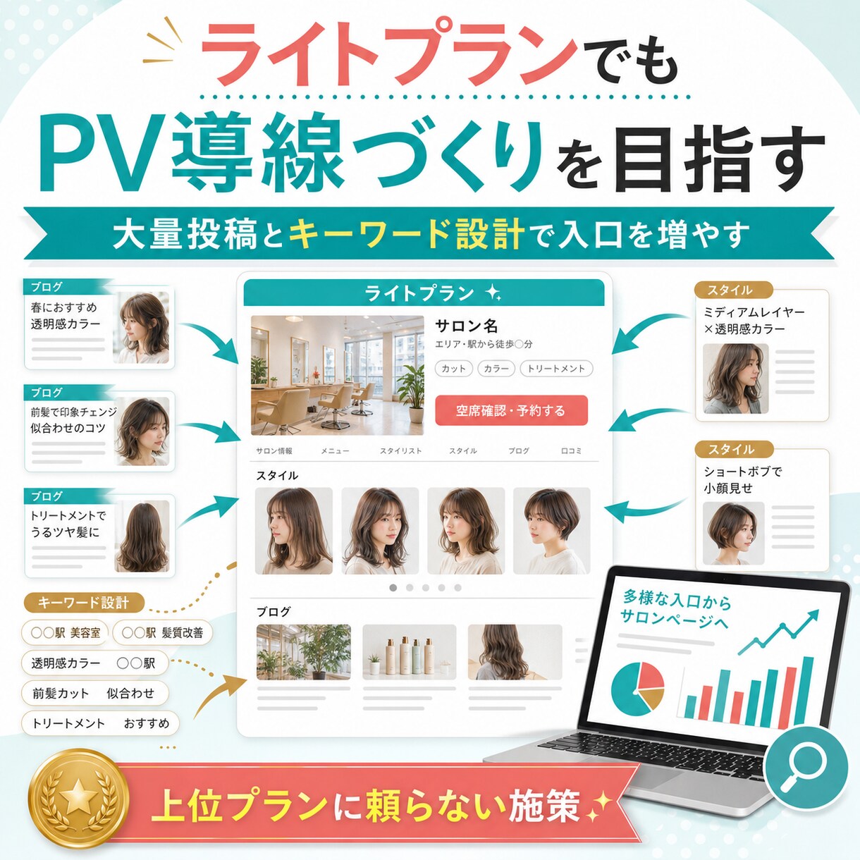 HPBブログとスタイルを各９０００投稿します 1.5ヶ月でページ内キーワードとPV導線を強化 イメージ5