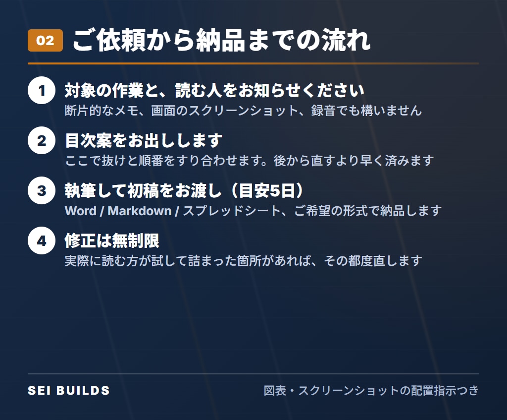 エンジニア出身者が手順書・マニュアルを作ります 読んだ人がその通りに動ける手順書にします イメージ3