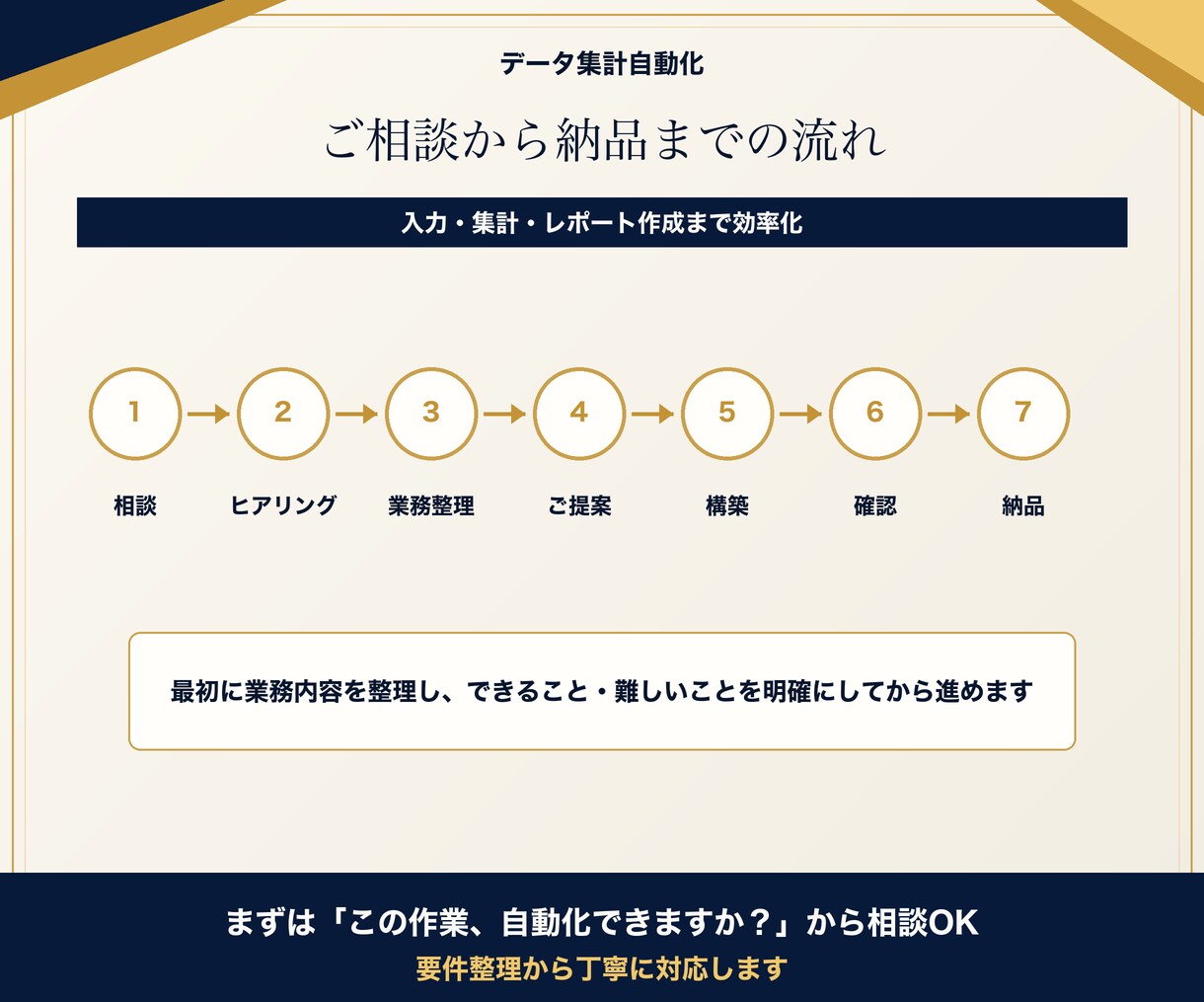 データ入力・集計・レポート作成を自動化します スプレッドシート、Excelまわりの面倒な作業を効率化します イメージ5