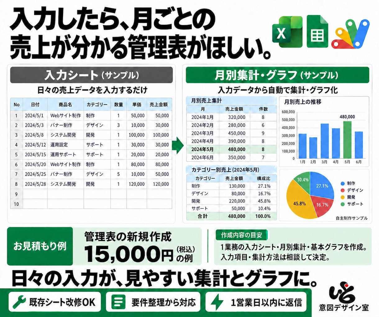 Excel・スプシの修正・構築・自動化をします 関数の修正から、データ基盤シート構築、自動化まで イメージ5