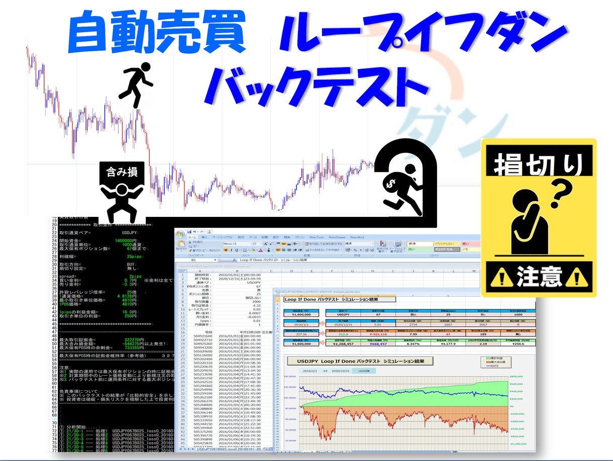 精度の高いループイフダンのバックテストを提供します 分足データ最大17年間の高精度ループイフダンバックテスト！ | ココナラ