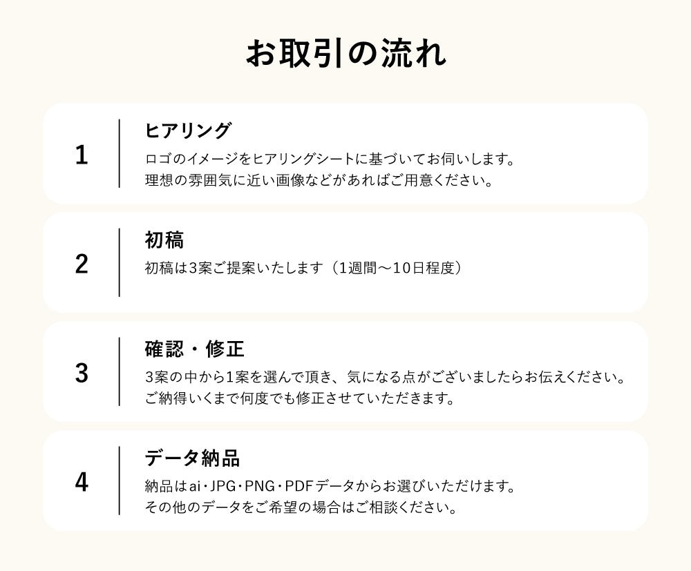 長く愛されるロゴを作成します 想いを丁寧にくみ取り、カタチにします！ イメージ5