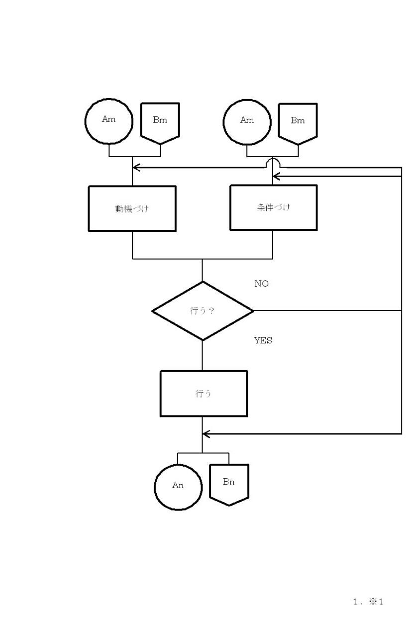 Flowchart（フローチャート）になります ※本コンテンツは秘匿性が高く、個人の見解を示したものです。 イメージ1