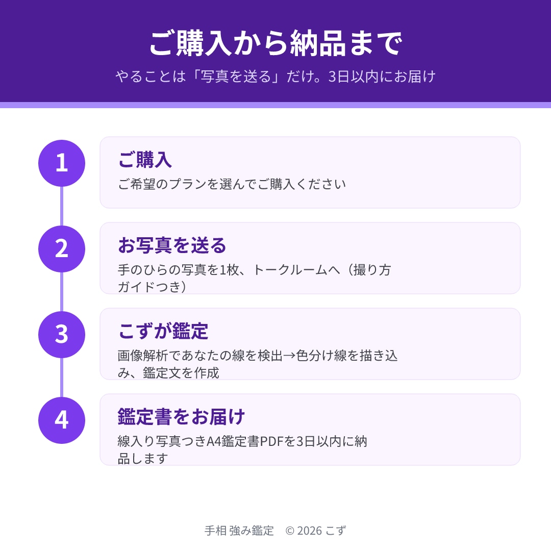 手相で強み3つと適職を3日以内に鑑定します 写真1枚でOK｜線を描いた鑑定書PDF・顔出し通話なし イメージ5