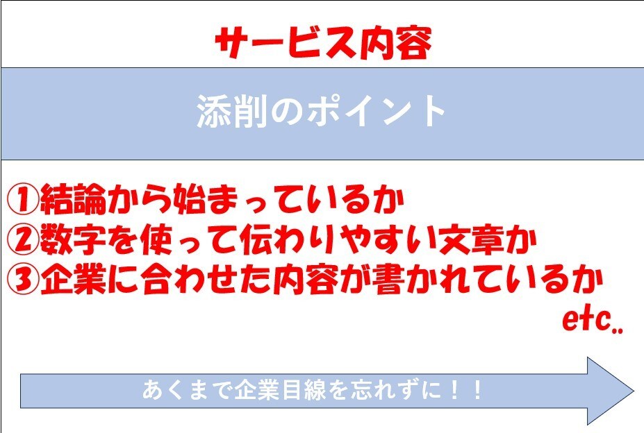 現役採用担当がES・自己PRの作成をお手伝いします 採用担当の目に留まるES作成、リアルな模擬面接を提供します！ イメージ2