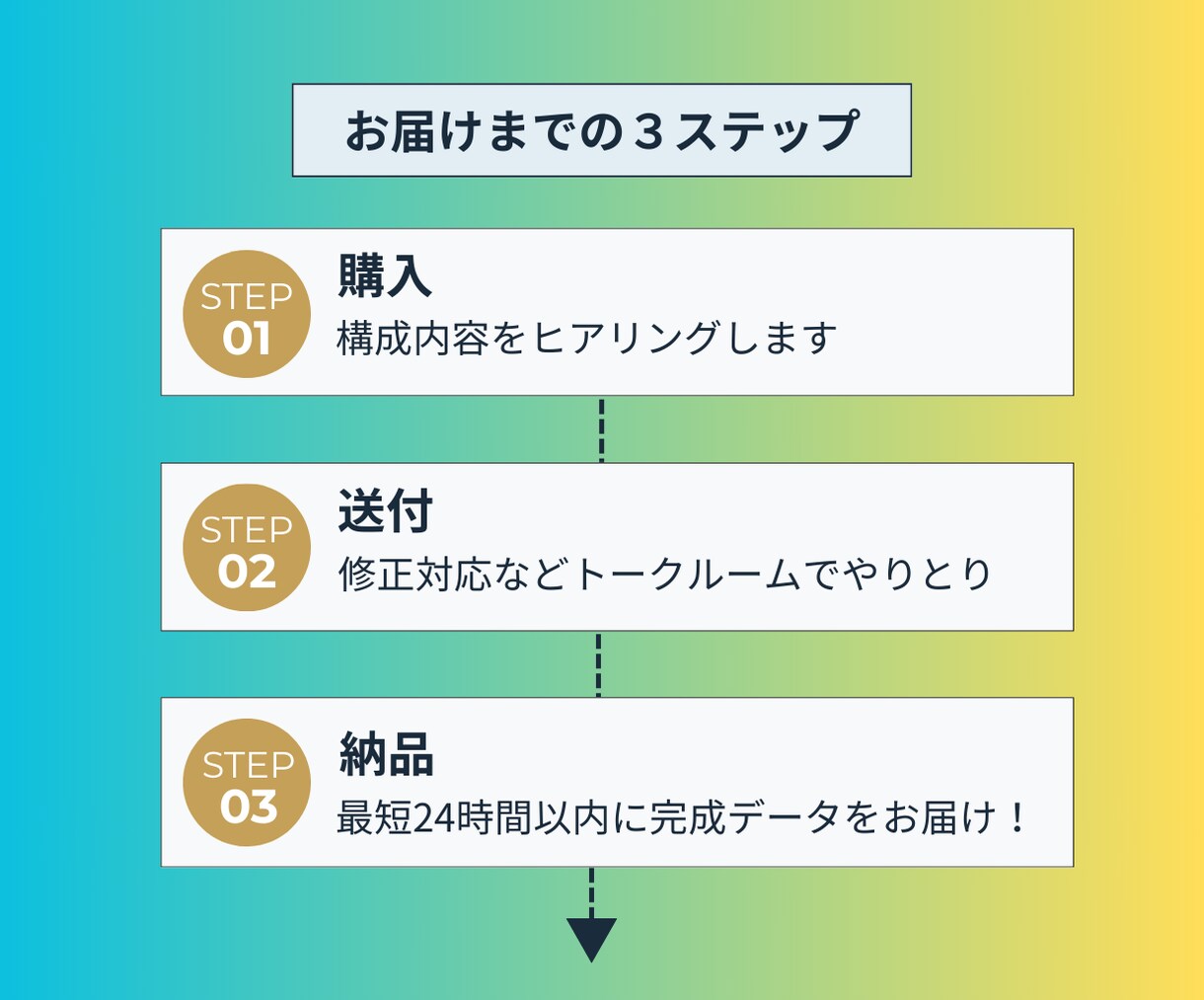 メニュー＋販促ツール一式｜デザイン制作します セットプランあり｜店舗ブランディング・開業準備向け｜業種不問 イメージ5